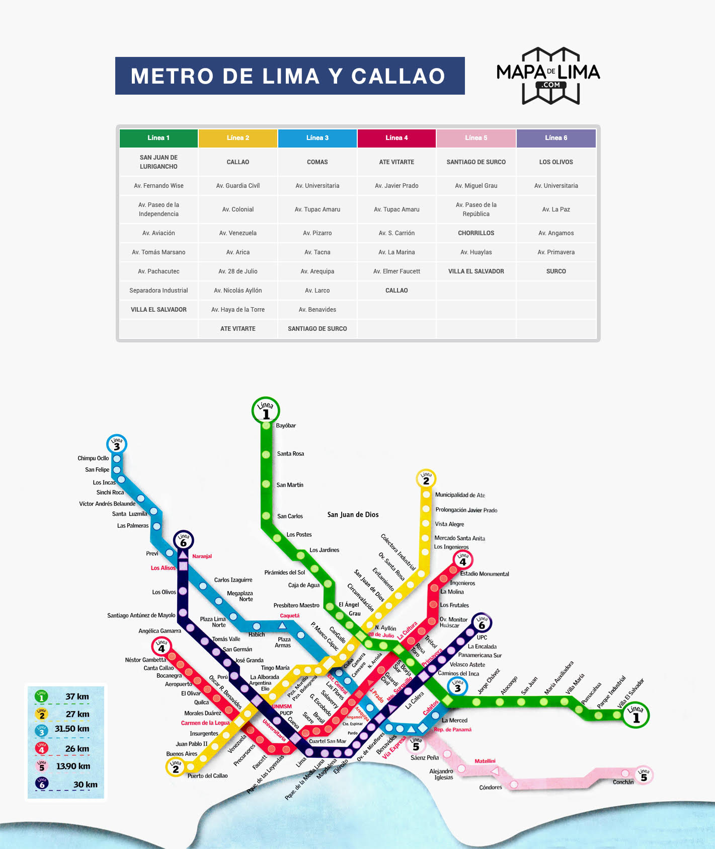 Mapa De Metro De Lima 